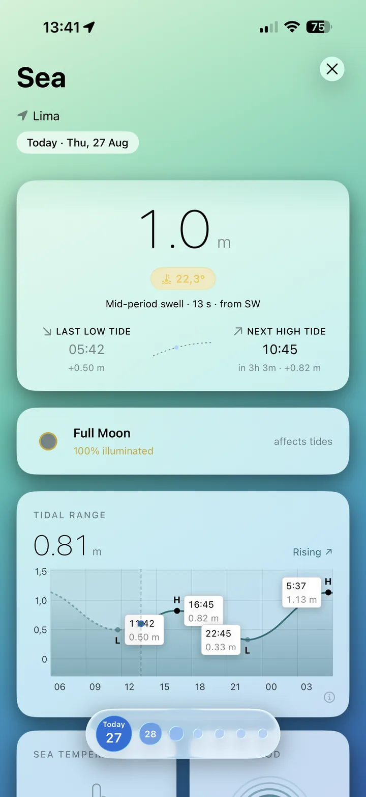 Sea tab for Lima: 1.0 m tide, last low and next high tide, full moon and the tidal range curve