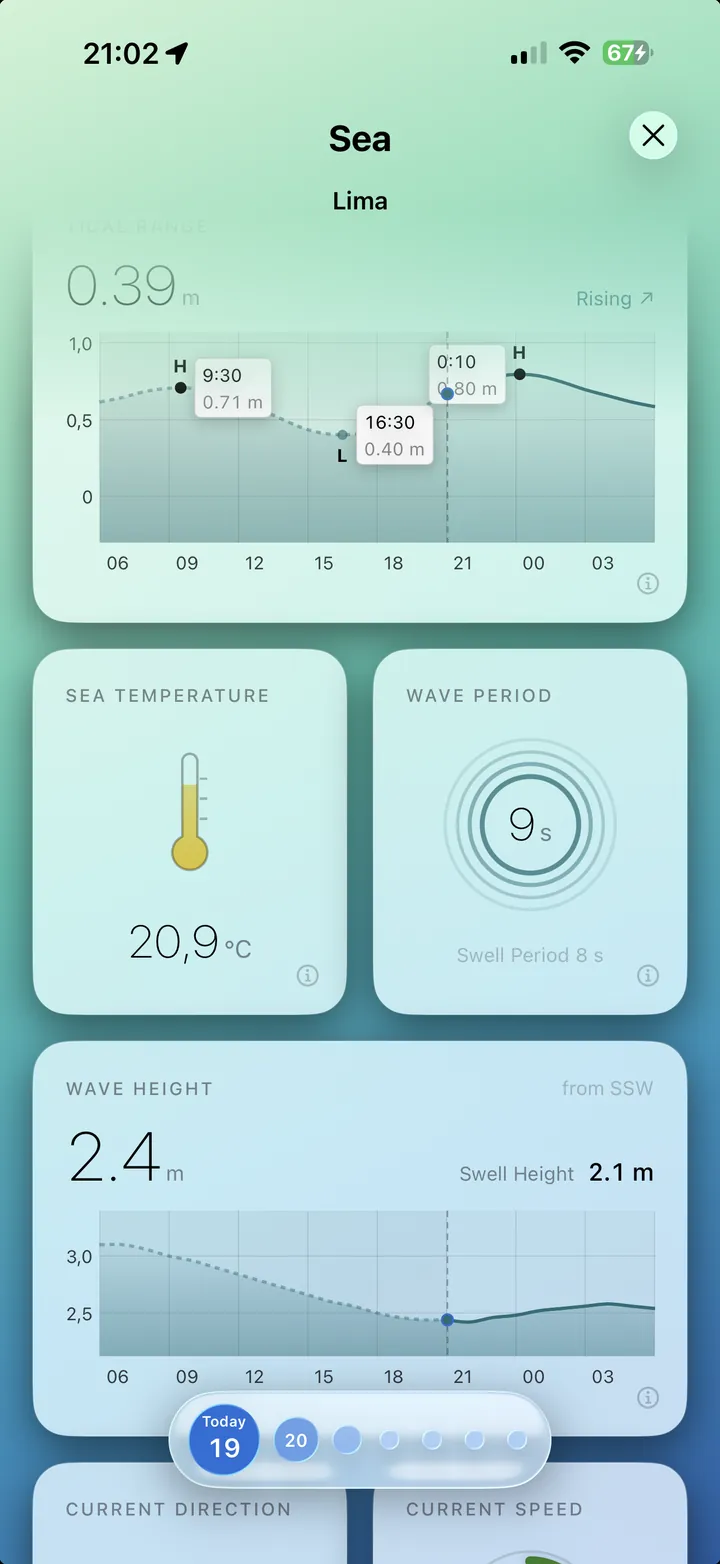 Sea tab with tidal range chart, sea temperature 20.9 °C, wave period 9 s and wave height 2.4 m
